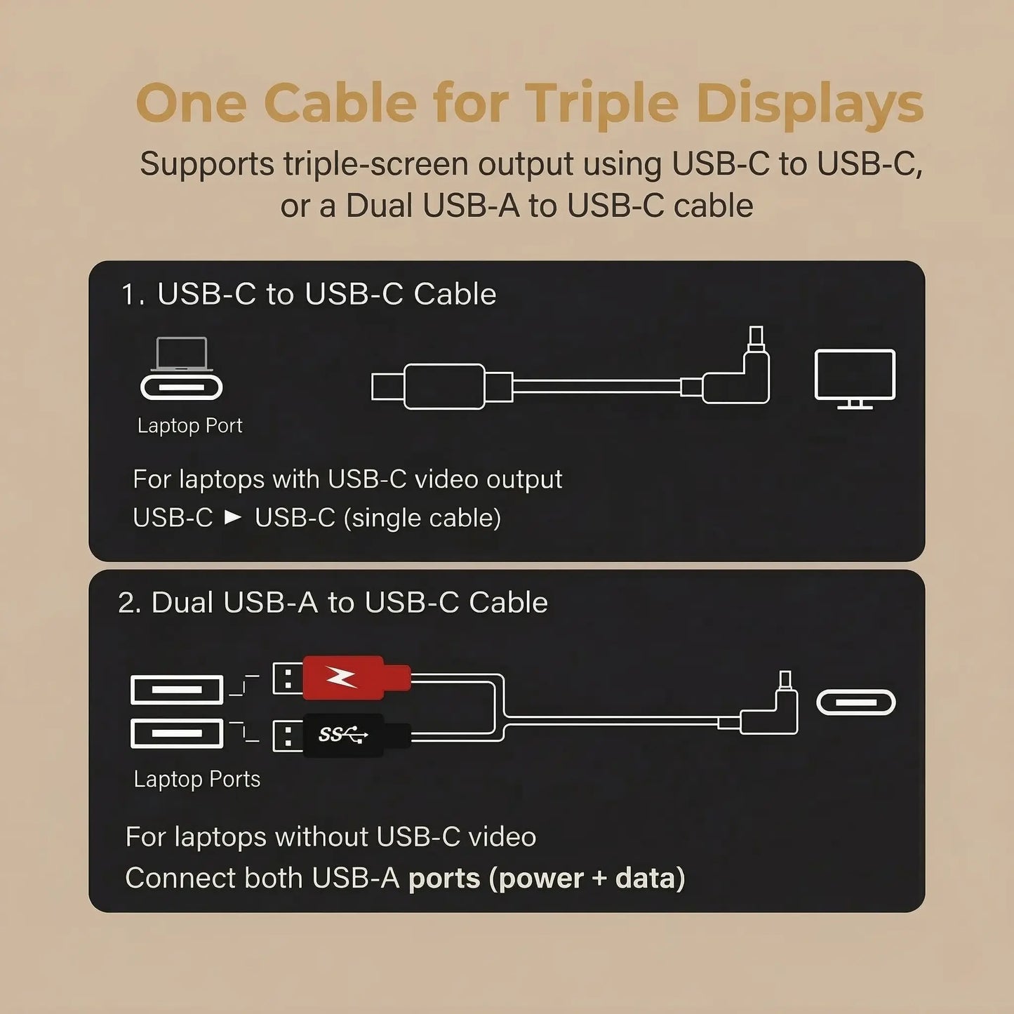Lumis Trio - One-Cable Triple Monitor